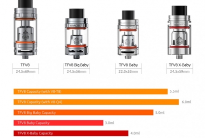 Differenze tra Atomizzatori Smok TFV8 Cloud Beast - Baby - Big Baby - X Baby